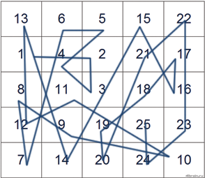32 динамические таблицы Шульте (2015)_0.png